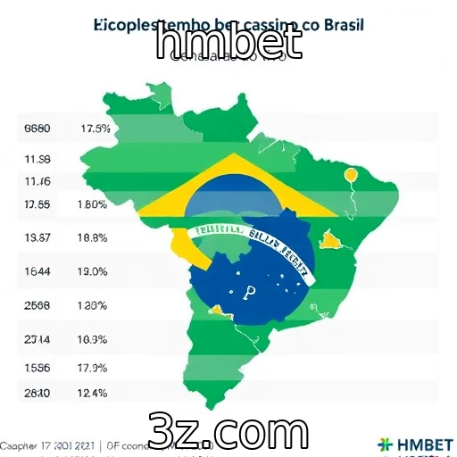 Aumento da popularidade de streamers de cassino no Brasil